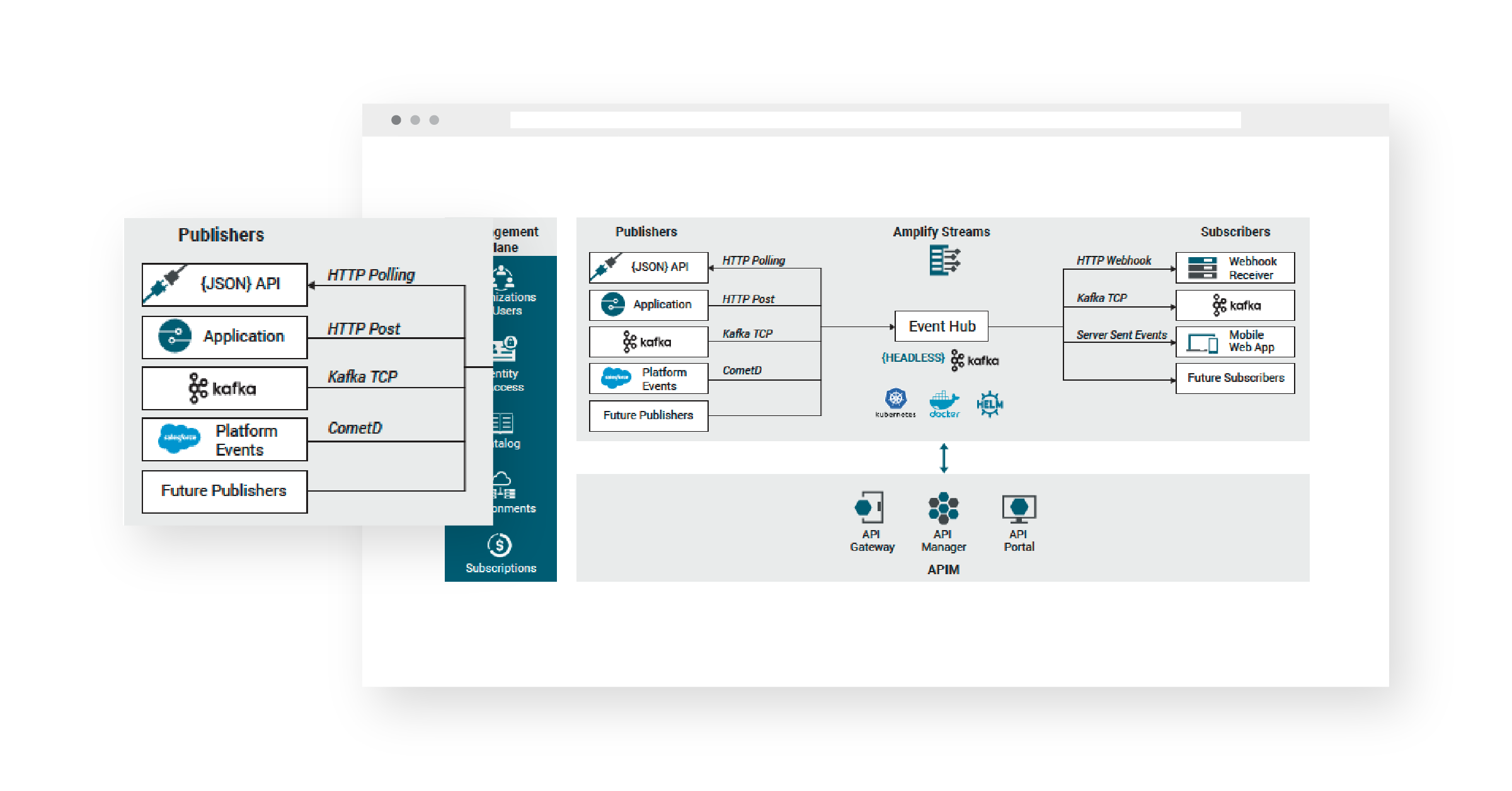 Amplify Streams Streaming API Axway